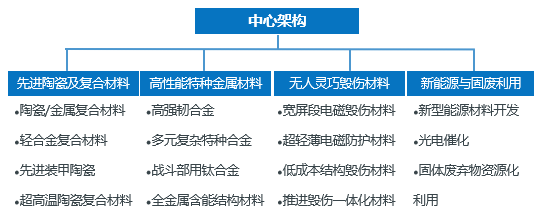 先进材料.png