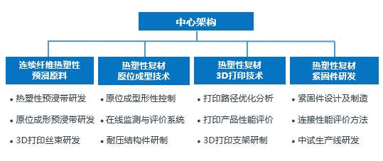 运载.png